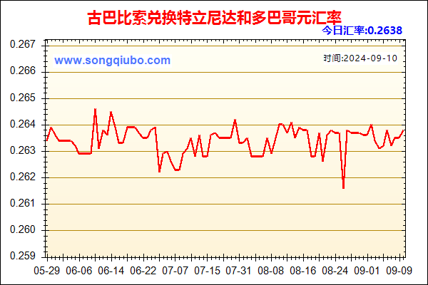 古巴比索兑人民币汇率走势图