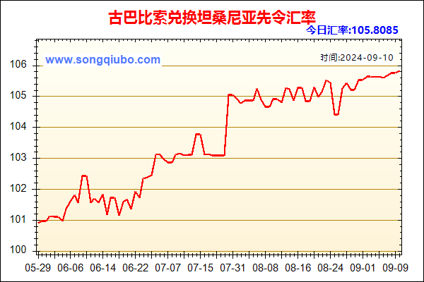 古巴比索兑人民币汇率走势图