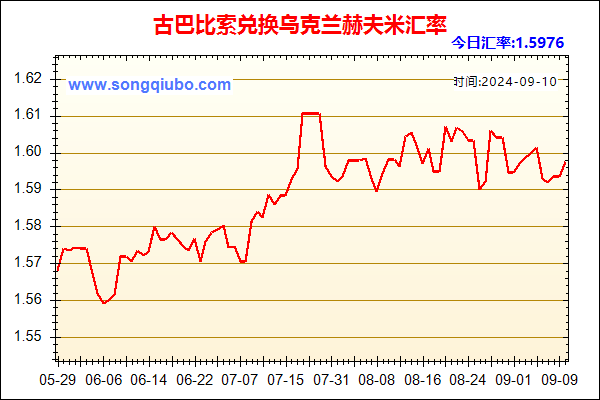 古巴比索兑人民币汇率走势图