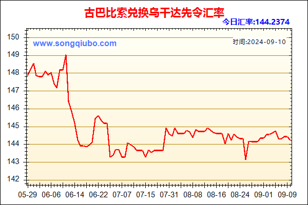 古巴比索兑人民币汇率走势图