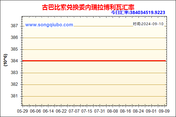 古巴比索兑人民币汇率走势图