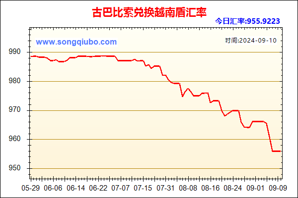 古巴比索兑人民币汇率走势图