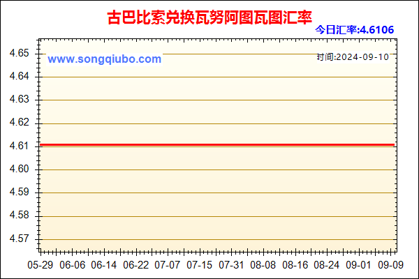 古巴比索兑人民币汇率走势图