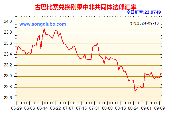 古巴比索兑人民币汇率走势图