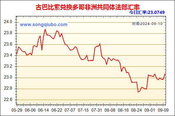 古巴比索兑人民币汇率走势图