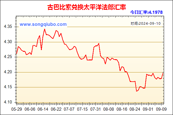 古巴比索兑人民币汇率走势图