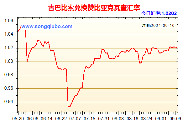 古巴比索兑人民币汇率走势图