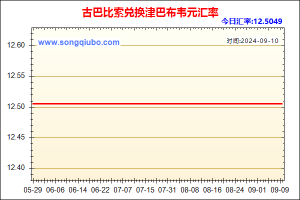 古巴比索兑人民币汇率走势图