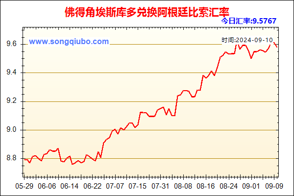 佛得角埃斯库多兑人民币汇率走势图