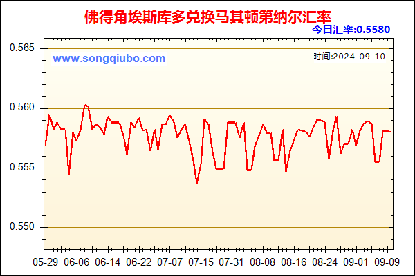 佛得角埃斯库多兑人民币汇率走势图