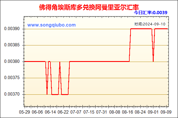 佛得角埃斯库多兑人民币汇率走势图