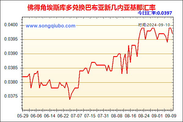 佛得角埃斯库多兑人民币汇率走势图