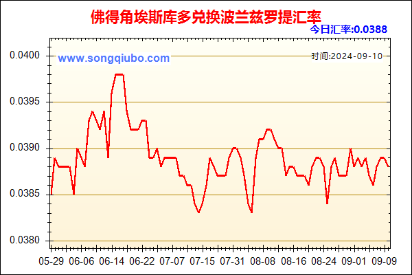 佛得角埃斯库多兑人民币汇率走势图