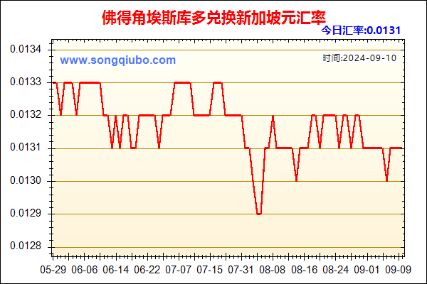 佛得角埃斯库多兑人民币汇率走势图