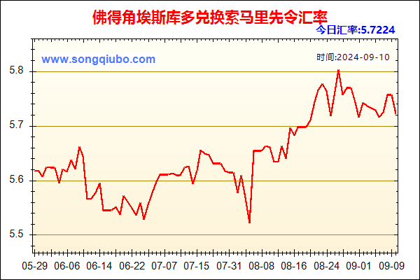 佛得角埃斯库多兑人民币汇率走势图