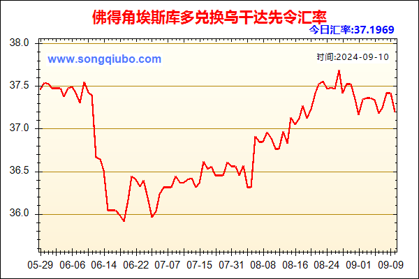 佛得角埃斯库多兑人民币汇率走势图