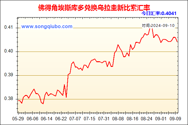 佛得角埃斯库多兑人民币汇率走势图