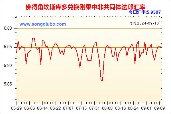 佛得角埃斯库多兑人民币汇率走势图