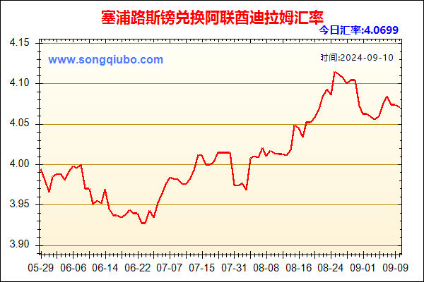 塞浦路斯镑兑人民币汇率走势图