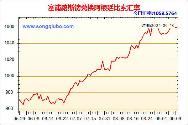 塞浦路斯镑兑人民币汇率走势图