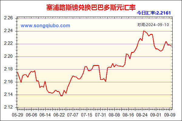 塞浦路斯镑兑人民币汇率走势图