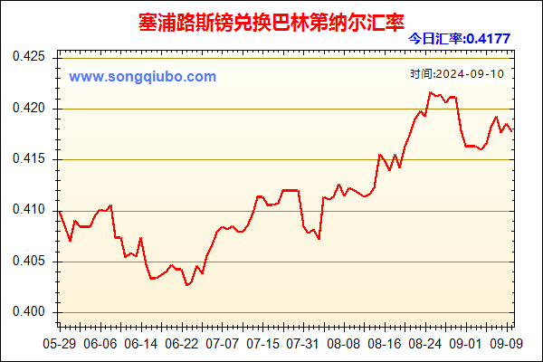 塞浦路斯镑兑人民币汇率走势图