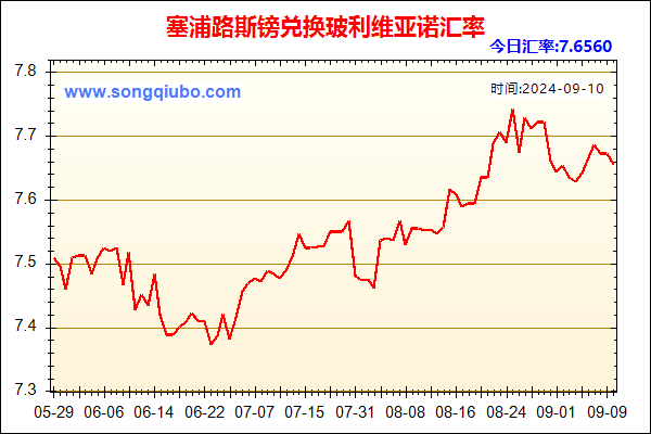 塞浦路斯镑兑人民币汇率走势图