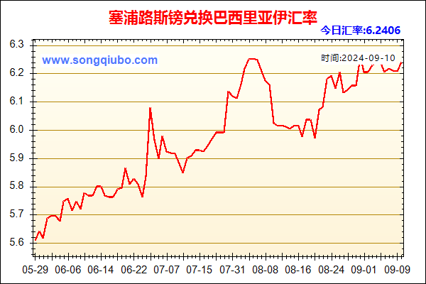 塞浦路斯镑兑人民币汇率走势图