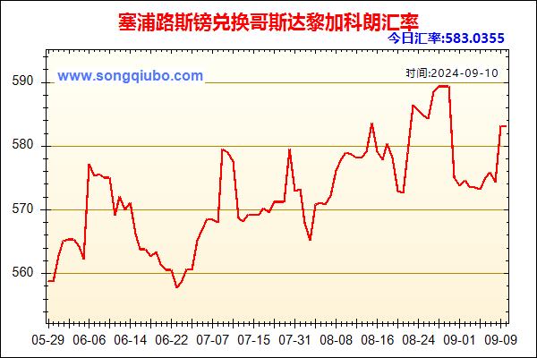 塞浦路斯镑兑人民币汇率走势图