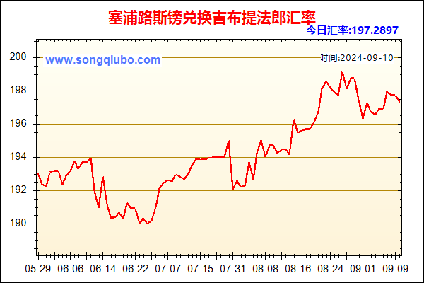 塞浦路斯镑兑人民币汇率走势图