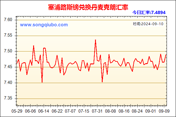 塞浦路斯镑兑人民币汇率走势图