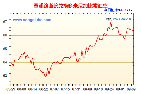 塞浦路斯镑兑人民币汇率走势图