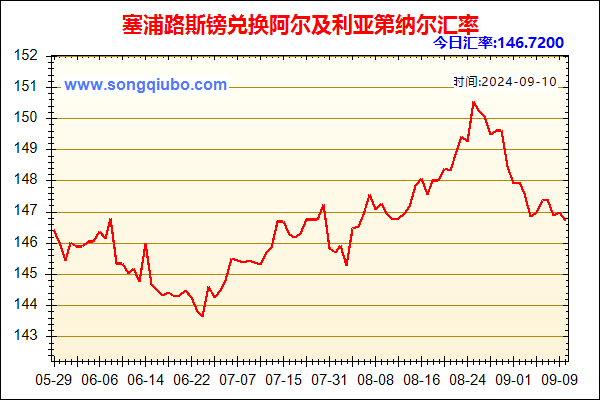 塞浦路斯镑兑人民币汇率走势图