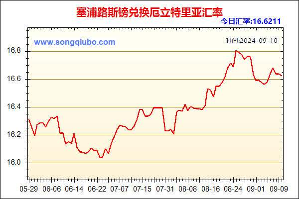 塞浦路斯镑兑人民币汇率走势图