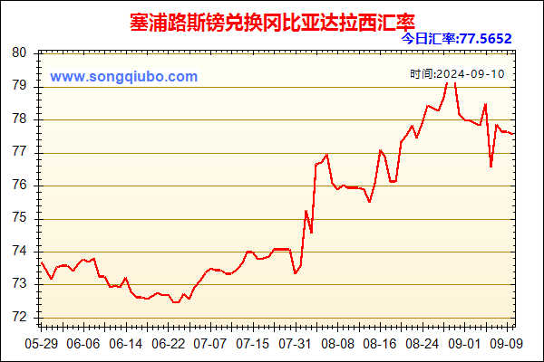 塞浦路斯镑兑人民币汇率走势图