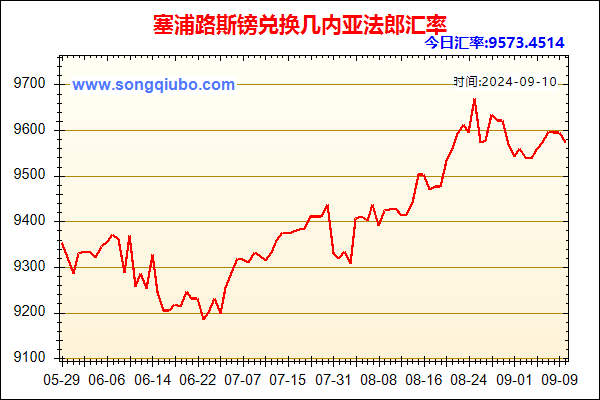 塞浦路斯镑兑人民币汇率走势图