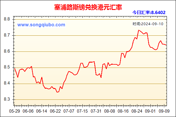 塞浦路斯镑兑人民币汇率走势图