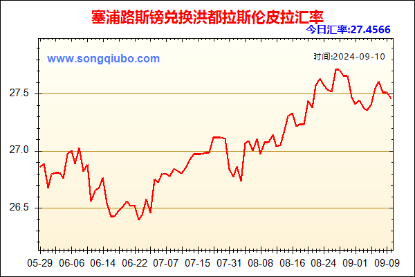 塞浦路斯镑兑人民币汇率走势图