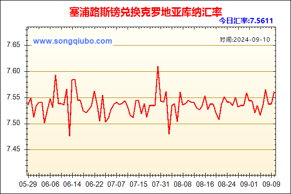 塞浦路斯镑兑人民币汇率走势图