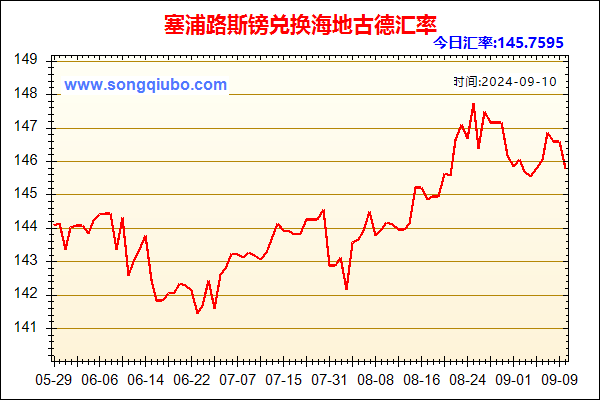 塞浦路斯镑兑人民币汇率走势图