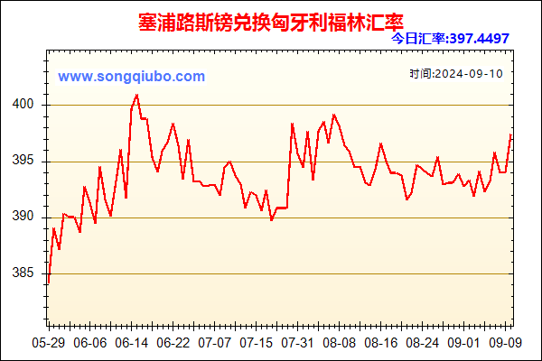 塞浦路斯镑兑人民币汇率走势图