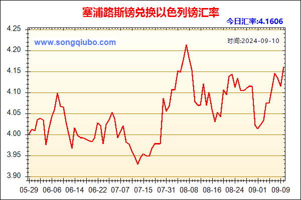 塞浦路斯镑兑人民币汇率走势图