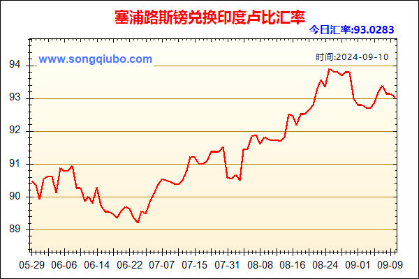 塞浦路斯镑兑人民币汇率走势图