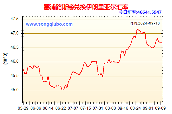 塞浦路斯镑兑人民币汇率走势图