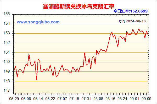 塞浦路斯镑兑人民币汇率走势图