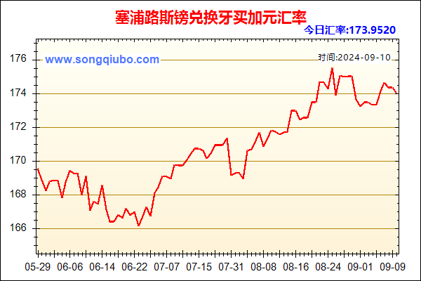 塞浦路斯镑兑人民币汇率走势图