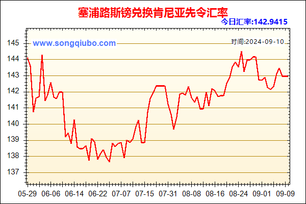 塞浦路斯镑兑人民币汇率走势图