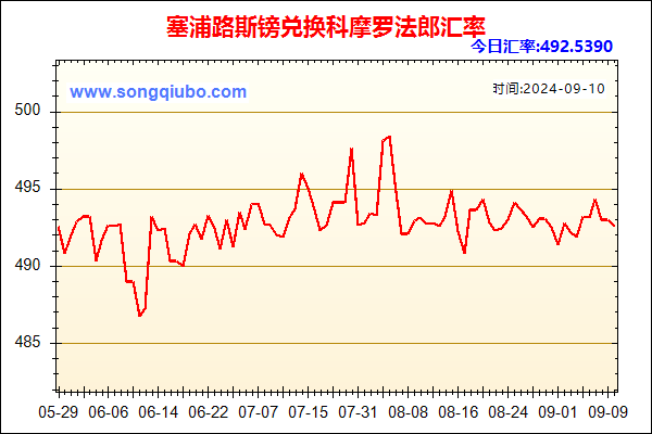 塞浦路斯镑兑人民币汇率走势图