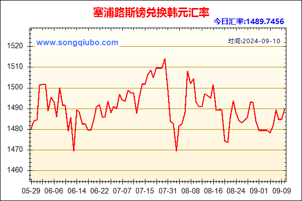 塞浦路斯镑兑人民币汇率走势图