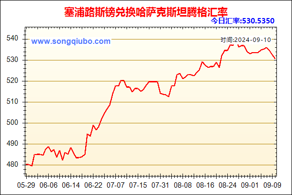 塞浦路斯镑兑人民币汇率走势图